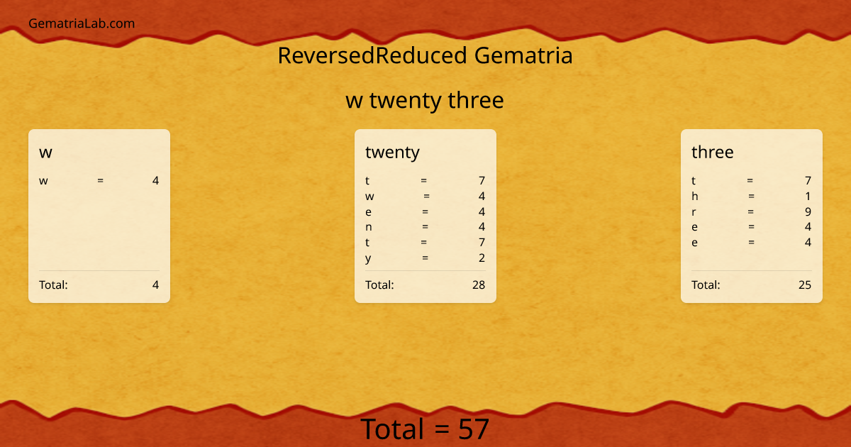 w twenty three in reversedReduced Gematria